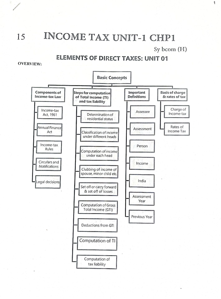 income tax unit 1 ch 1_1.webp
