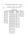 income tax unit 1 ch 1_1.webp