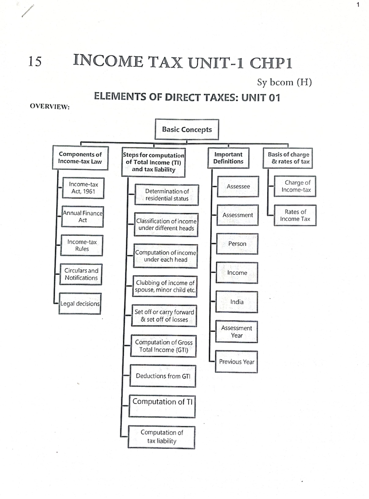 income tax unit 1 ch 1.pdf