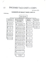 income tax unit 1 ch 1.pdf