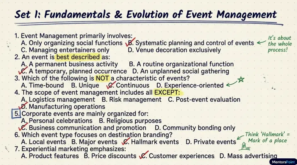 Event Management MCQs (CBM-MM-M1) 