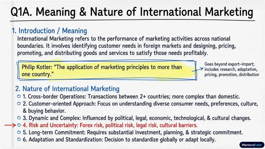 International Marketing (CBM-MM-M2)