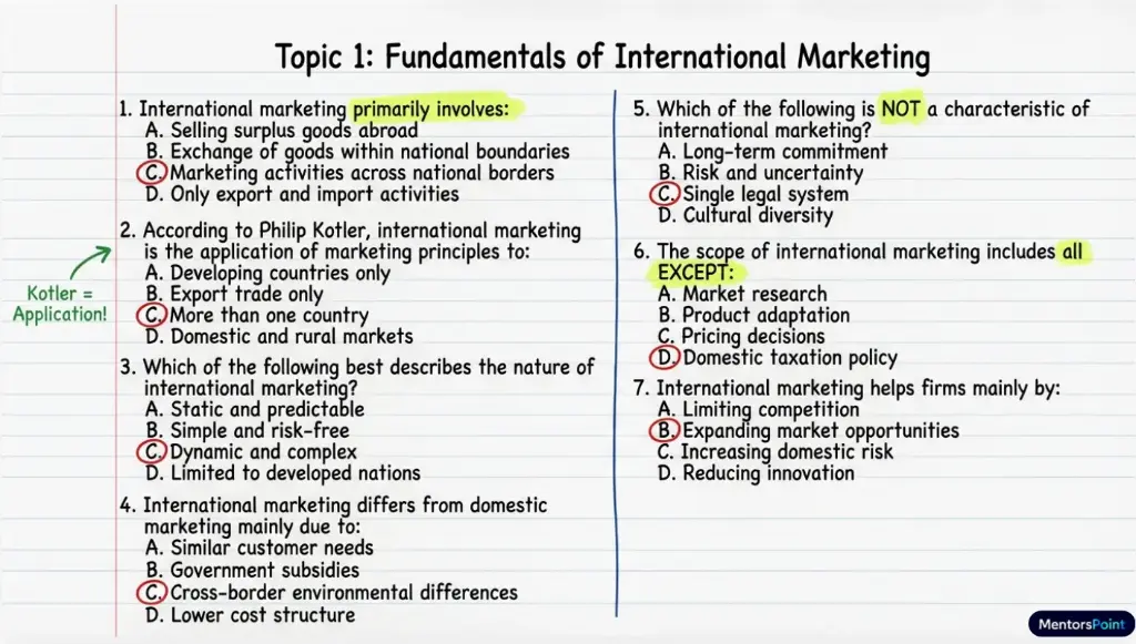 International Marketing MCQs (CBM-MM-M2)